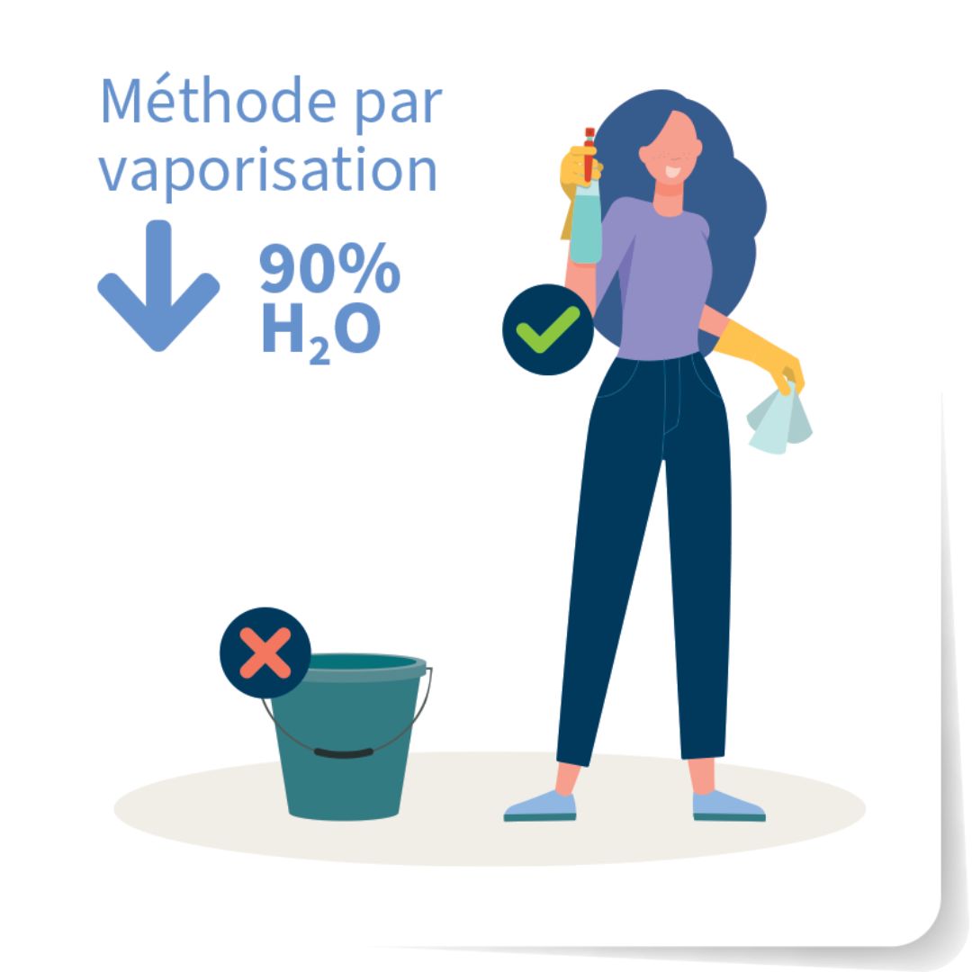 Utilisez la méthode au vaporisateur